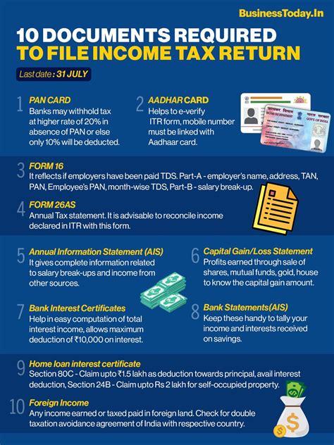 I Don’t Have All the Required Income Documents. Can I Still .